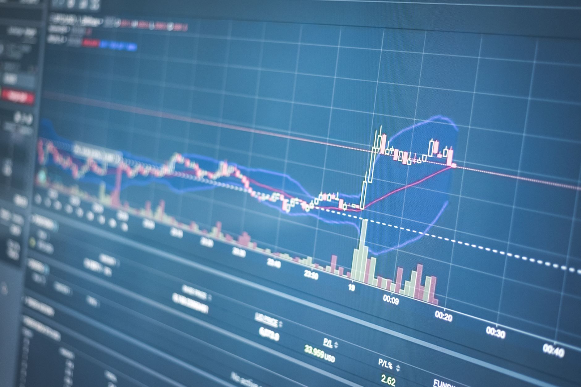 A long-term stock market growth graph showing a diversified investment portfolio for retirement