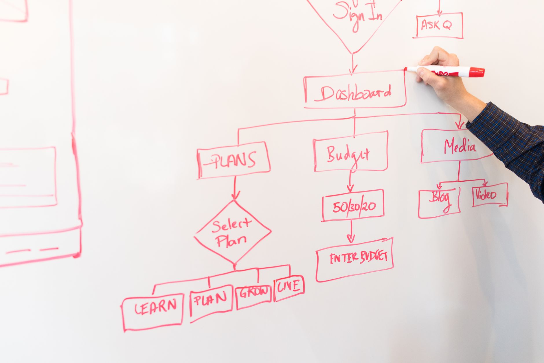 Flowchart graphic helping investors decide between lump sum and dollar-cost averaging based on risk tolerance and time horizon