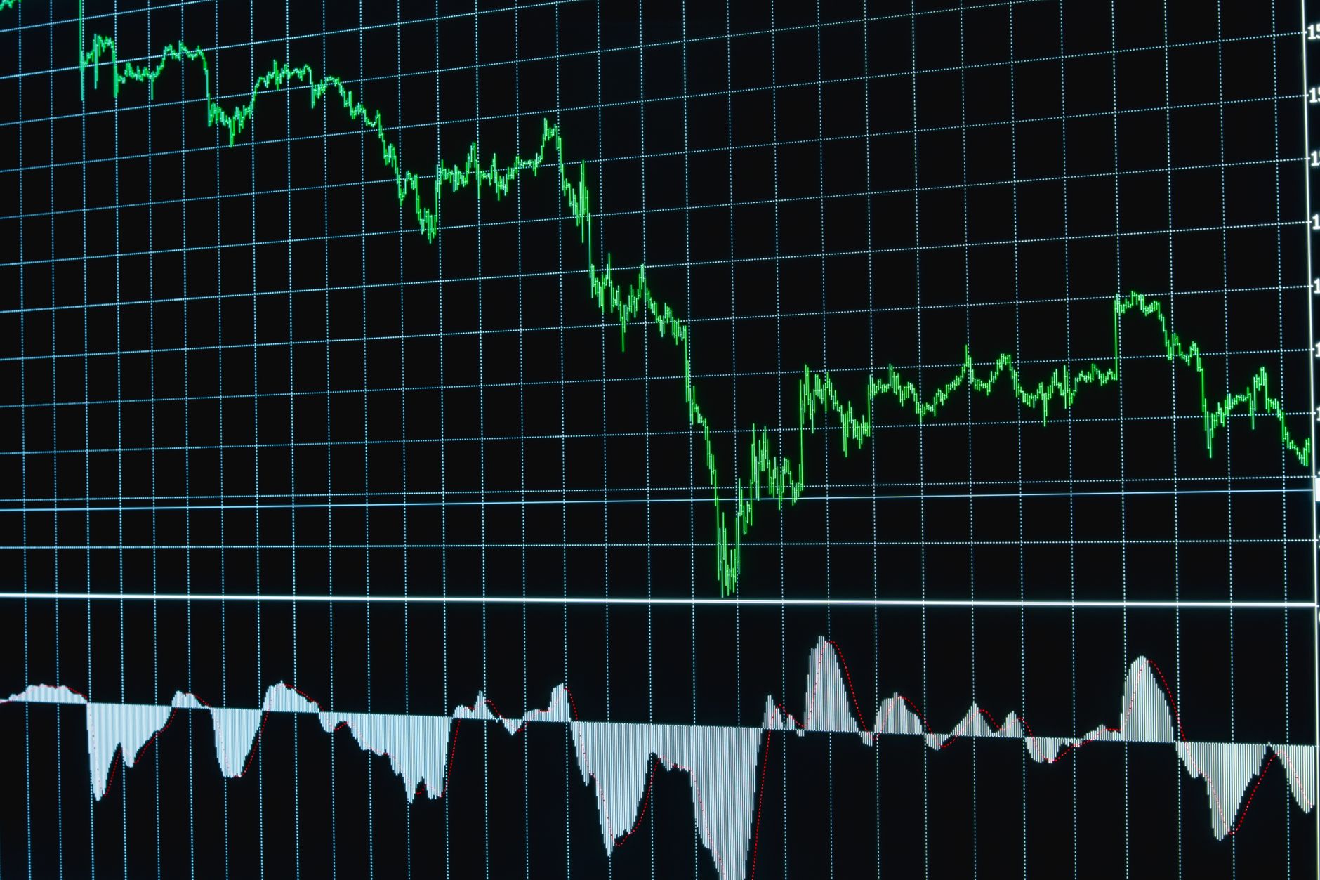 A line graph showing fluctuating stock market trends on a computer monitor, representing sequence of returns risk.